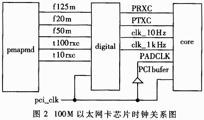 靜態時序分析與太陽能發電 數字集成電路設計中的關鍵應用